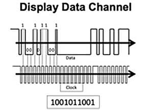 Display Data Channel