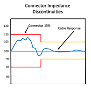 Impedance Profile Fig6
