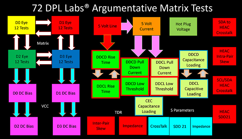 DPL Argumentative Matrix