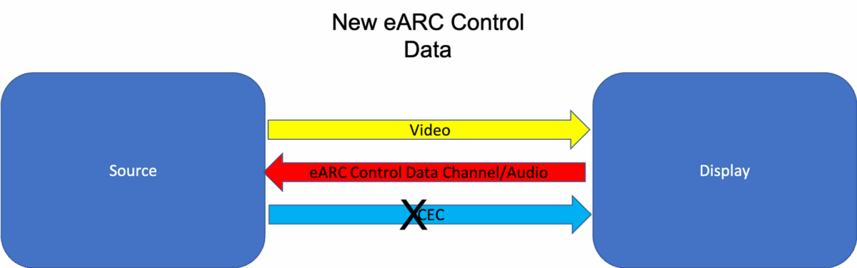 HDMI’s Enhanced Audio Return Channel (eARC) Detailed Technical ...